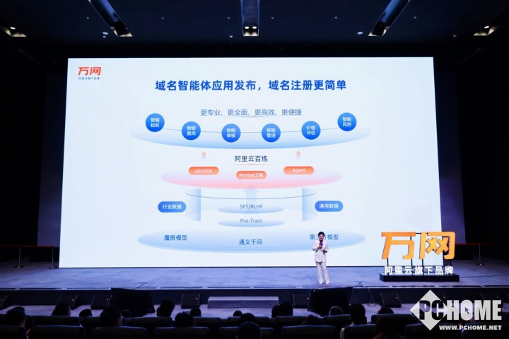 從“拼腦力”到“拼算力” 阿里云萬(wàn)網(wǎng)以AI重塑互聯(lián)網(wǎng)域名注冊(cè)服務(wù)
